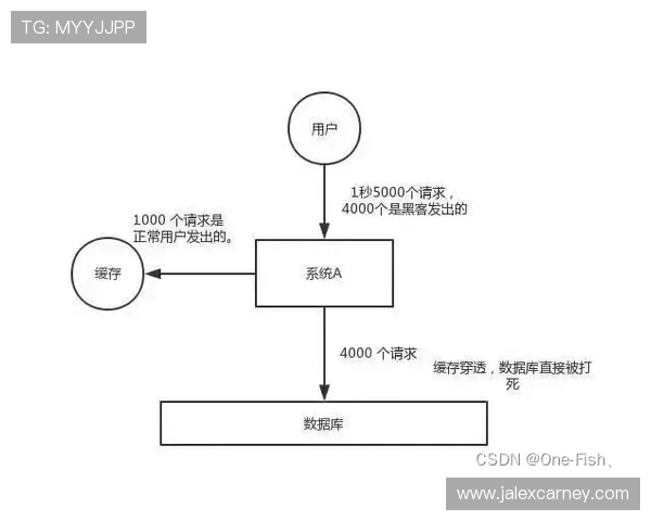 letou线路检测常见问题及解决方案全面解析
