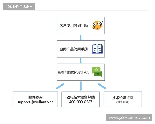 乐健体育app官网常见问题解答与技术支持服务介绍